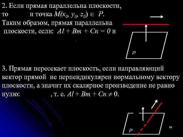 2. Если прямая параллельна плоскости, то и точка М(x 0, y 0, z 0)