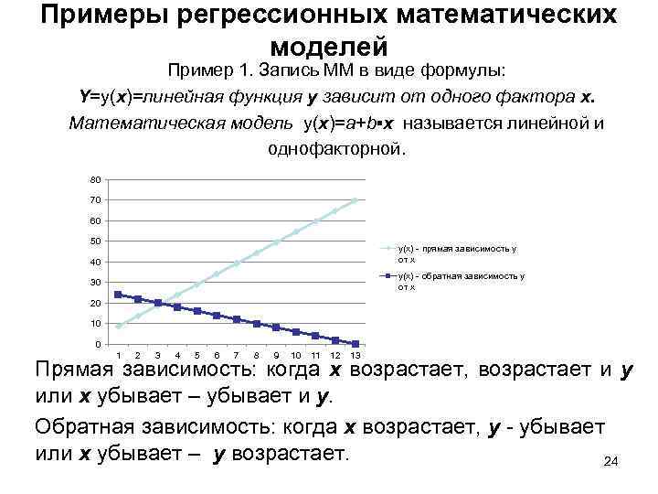 Примеры регрессионных математических моделей Пример 1. Запись ММ в виде формулы: Y=y(x)=линейная функция у