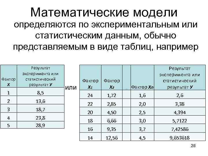Математические модели определяются по экспериментальным или статистическим данным, обычно представляемым в виде таблиц, например