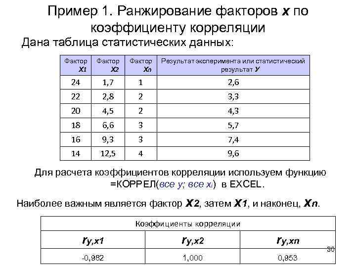Пример 1. Ранжирование факторов х по коэффициенту корреляции Дана таблица статистических данных: Фактор Х