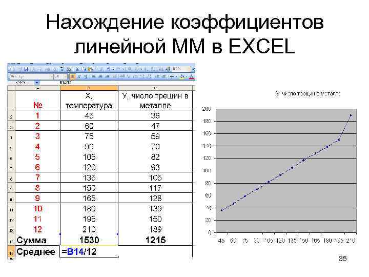 Нахождение коэффициентов линейной ММ в EXCEL 35 