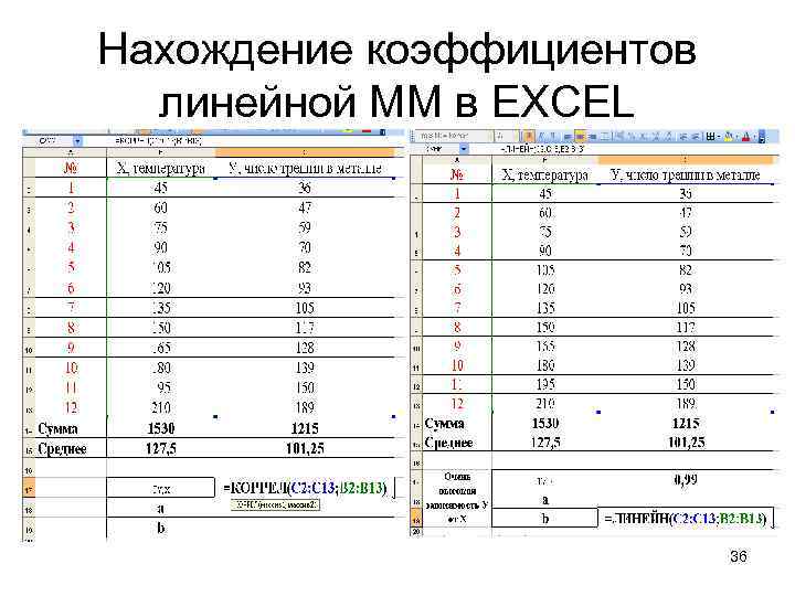 Нахождение коэффициентов линейной ММ в EXCEL 36 