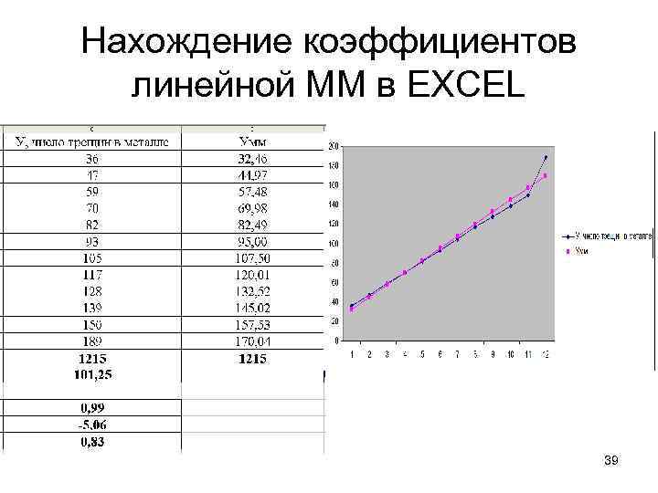 Нахождение коэффициентов линейной ММ в EXCEL 39 