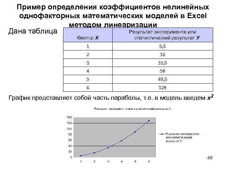 Пример определения коэффициентов нелинейных однофакторных математических моделей в Excel методом линеаризации Результат эксперимента или