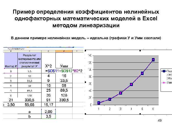 Пример определения коэффициентов нелинейных однофакторных математических моделей в Excel методом линеаризации В данном примере