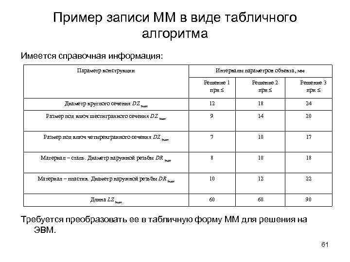 Пример записи ММ в виде табличного алгоритма Имеется справочная информация: Параметр конструкции Интервалы параметров