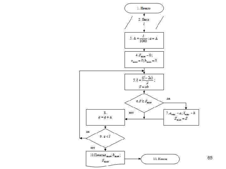 ММ в виде блок-схемы 65 