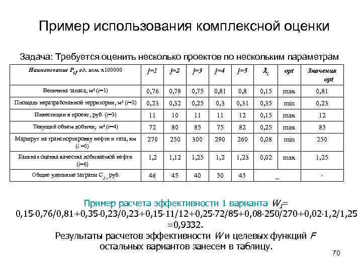 Пример использования комплексной оценки Задача: Требуется оценить несколько проектов по нескольким параметрам Наименование Pi,