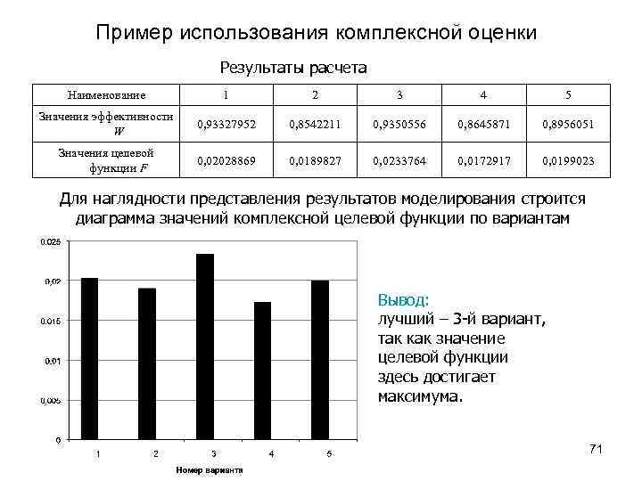 Пример использования комплексной оценки Результаты расчета Наименование 1 2 3 4 5 Значения эффективности