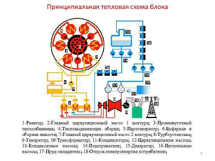 Аэс с реакторами на быстрых нейтронах технологические схемы