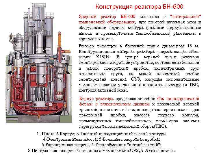 Конструкция реактора БН-600 Ядерный реактор БН-600 выполнен с "интегральной" компоновкой оборудования, при которой активная