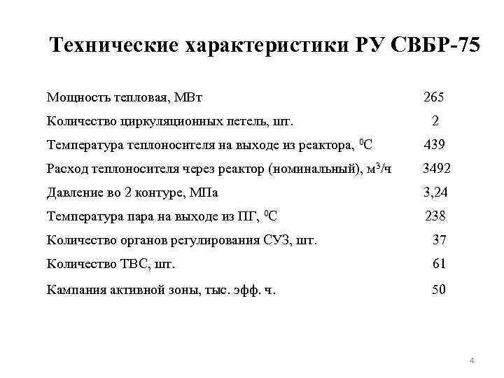 Технические характеристики РУ СВБР-75 Мощность тепловая, МВт Количество циркуляционных петель, шт. 265 2 Температура