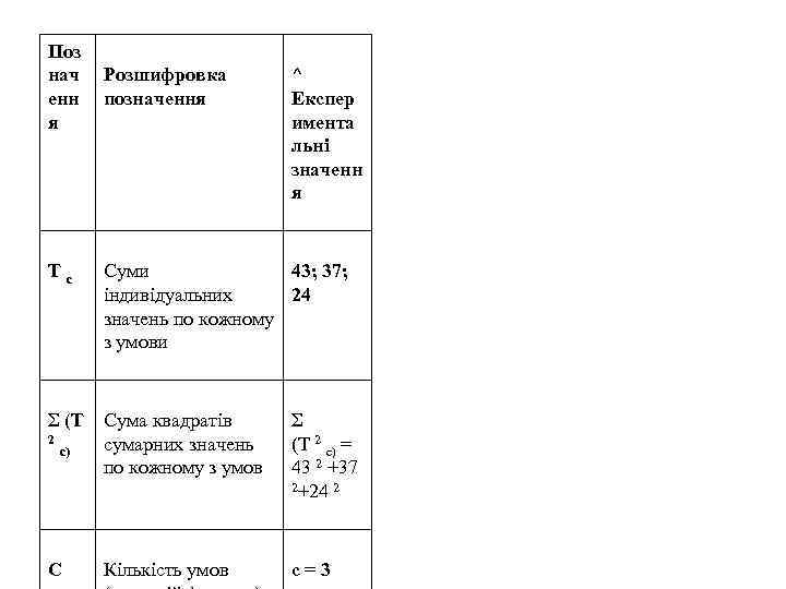 Поз нач енн я T c Розшифровка позначення ^ Експер имента льні значенн я