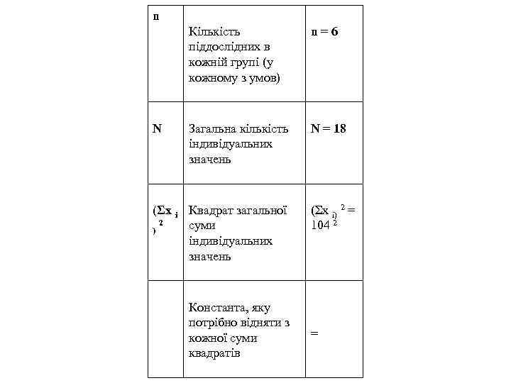 n Кількість піддослідних в кожній групі (у кожному з умов) N n = 6