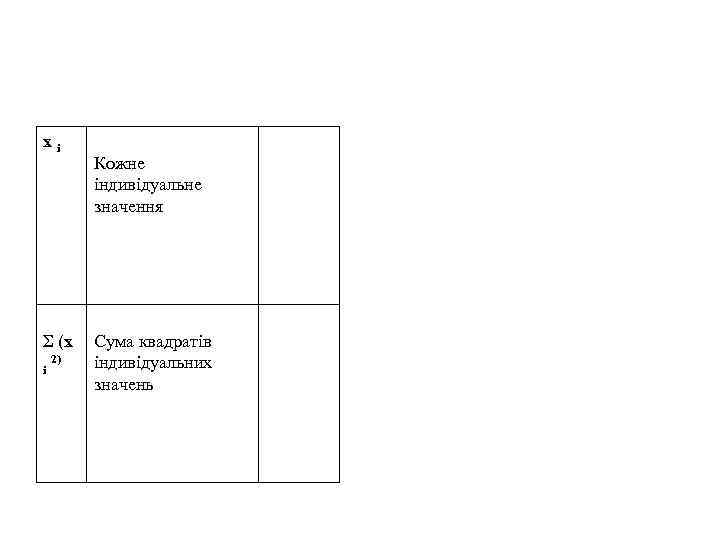 x i Кожне індивідуальне значення Σ (x Сума квадратів 2) індивідуальних i значень 