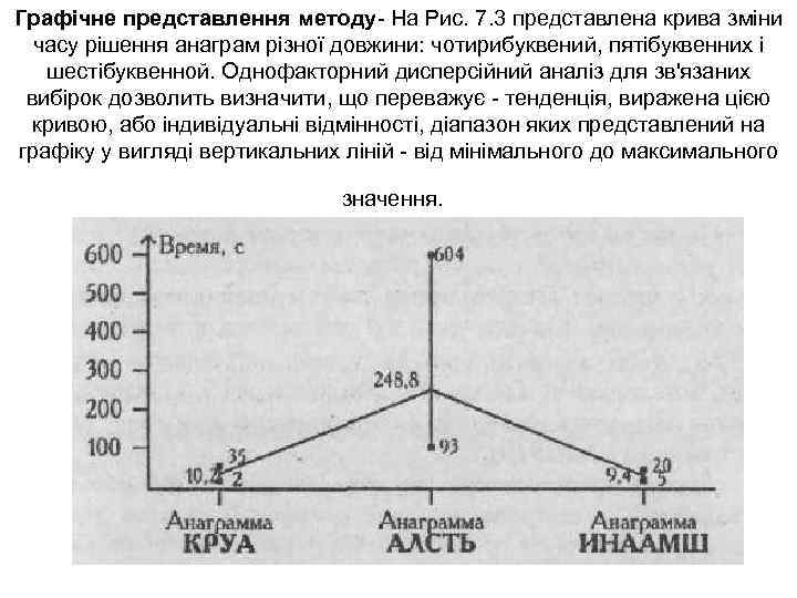 Графічне представлення методу На Рис. 7. 3 представлена крива зміни часу рішення анаграм різної