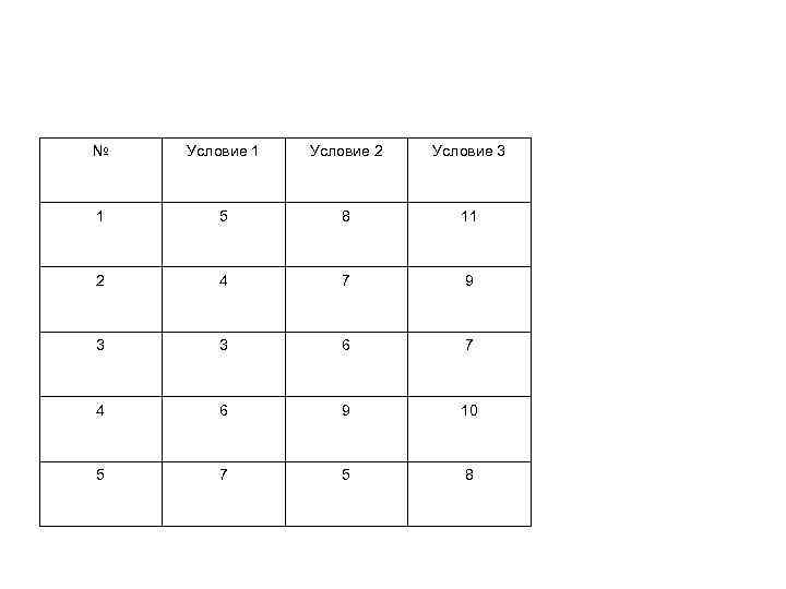 № Условие 1 Условие 2 Условие 3 1 5 8 11 2 4 7