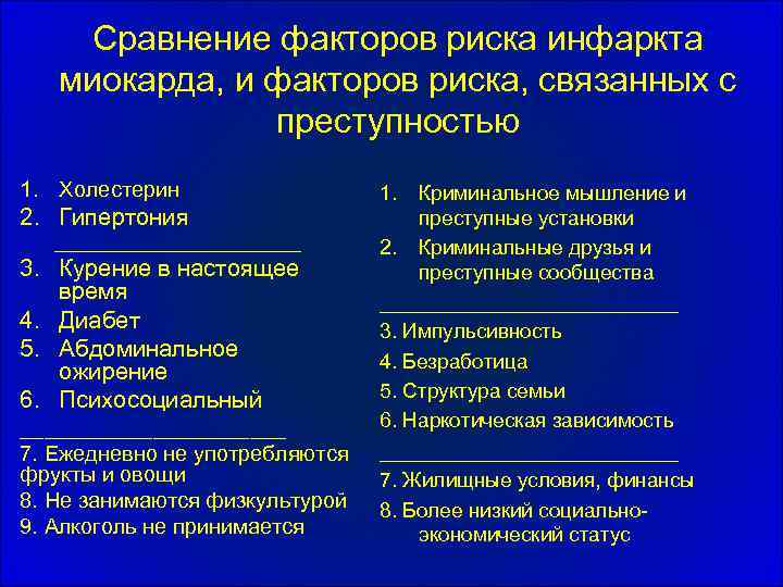 Сравнение факторов риска инфаркта миокарда, и факторов риска, связанных с преступностью 1. Холестерин 2.