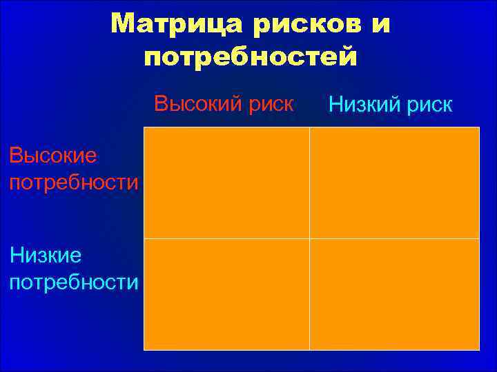 Матрица рисков и потребностей Высокий риск Высокие потребности Низкий риск 