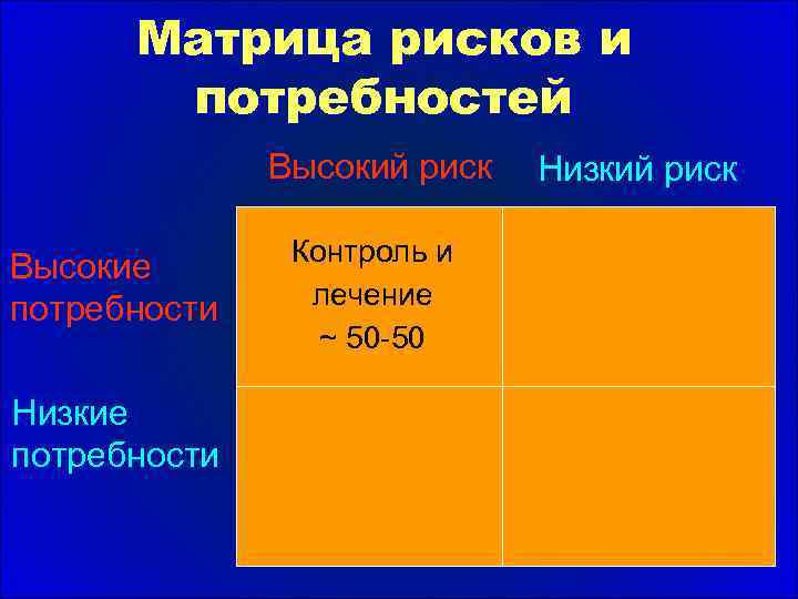 Матрица рисков и потребностей Высокий риск Высокие потребности Низкие потребности Контроль и лечение ~