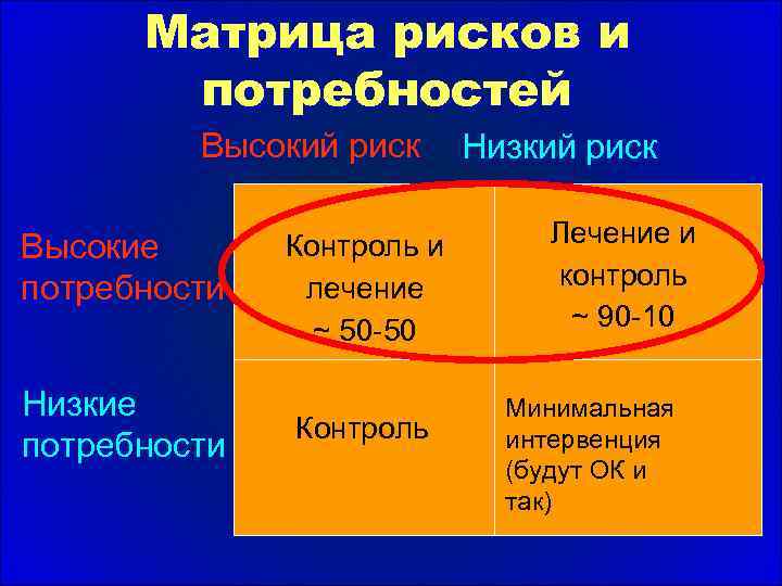 Матрица рисков и потребностей Высокий риск Высокие потребности Низкие потребности Контроль и лечение ~