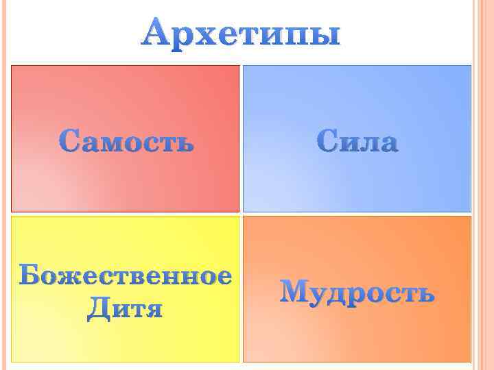 Архетипы Самость Сила Божественное Дитя Мудрость 