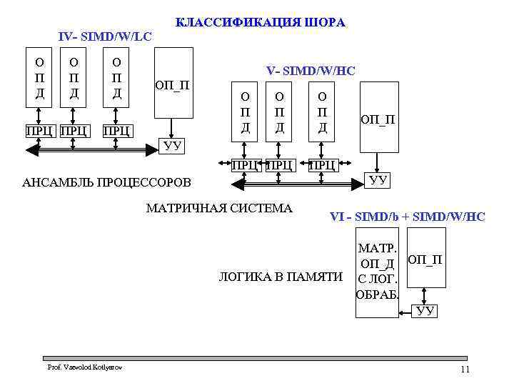 IV- SIMD/W/LC О П Д ПРЦ О П Д КЛАССИФИКАЦИЯ ШОРА V- SIMD/W/HC ОП_П