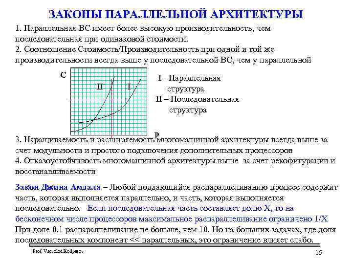 ЗАКОНЫ ПАРАЛЛЕЛЬНОЙ АРХИТЕКТУРЫ 1. Параллельная ВС имеет более высокую производительность, чем последовательная при одинаковой