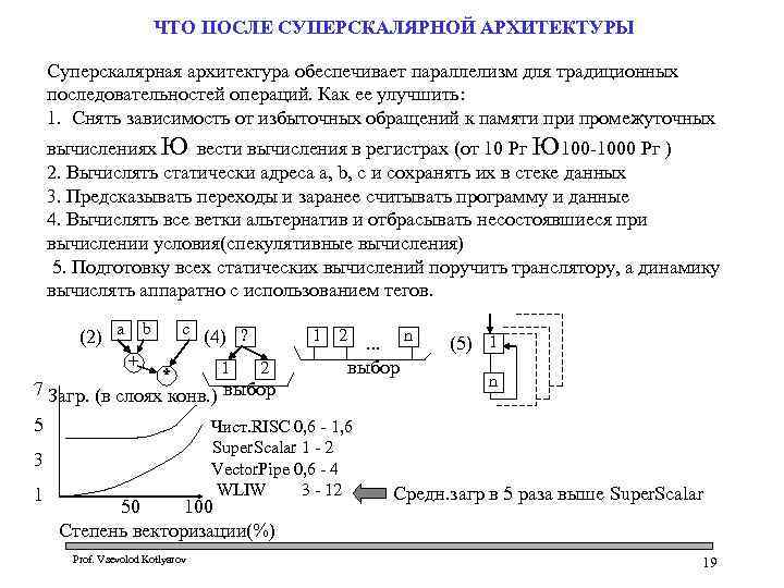 ЧТО ПОСЛЕ СУПЕРСКАЛЯРНОЙ АРХИТЕКТУРЫ Суперскалярная архитектура обеспечивает параллелизм для традиционных последовательностей операций. Как ее