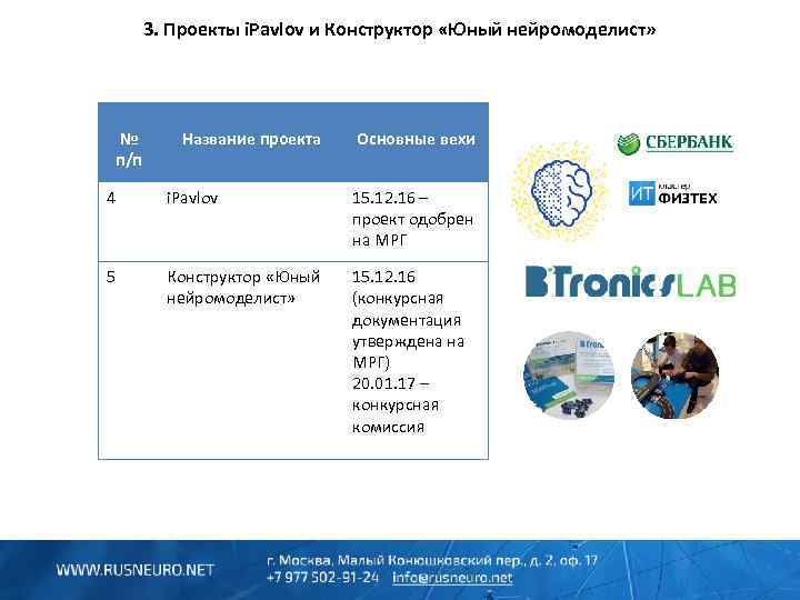 3. Проекты i. Pavlov и Конструктор «Юный нейромоделист» № п/п Название проекта Основные вехи