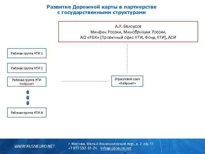 Развитие Дорожной карты в партнерстве с государственными структурами А. Р. Белоусов Минфин России, Минобрнауки