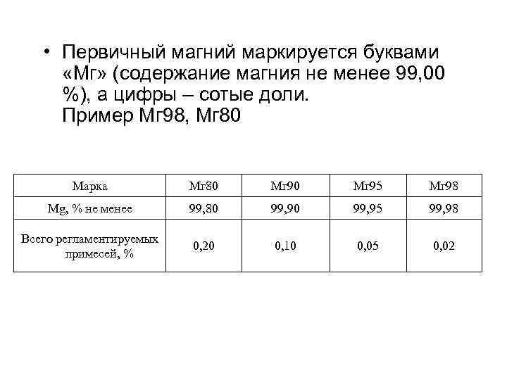  • Первичный магний маркируется буквами «Мг» (содержание магния не менее 99, 00 %),