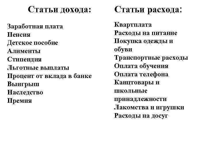 Статьи дохода: Заработная плата Пенсия Детское пособие Алименты Стипендия Льготные выплаты Процент от вклада
