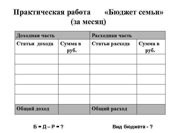 Практическая работа «Бюджет семьи» (за месяц) Доходная часть Статьи дохода Расходная часть Сумма в