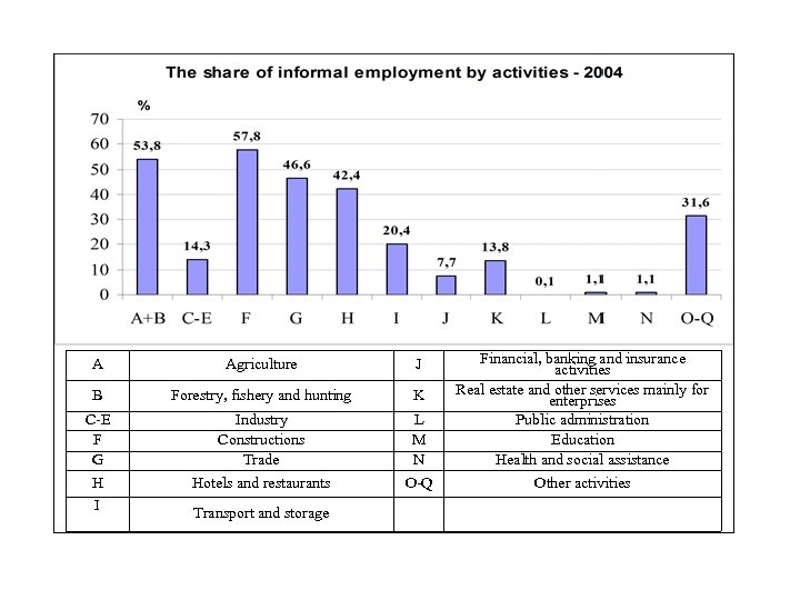 A Agriculture J B Forestry, fishery and hunting K C-E F G H I