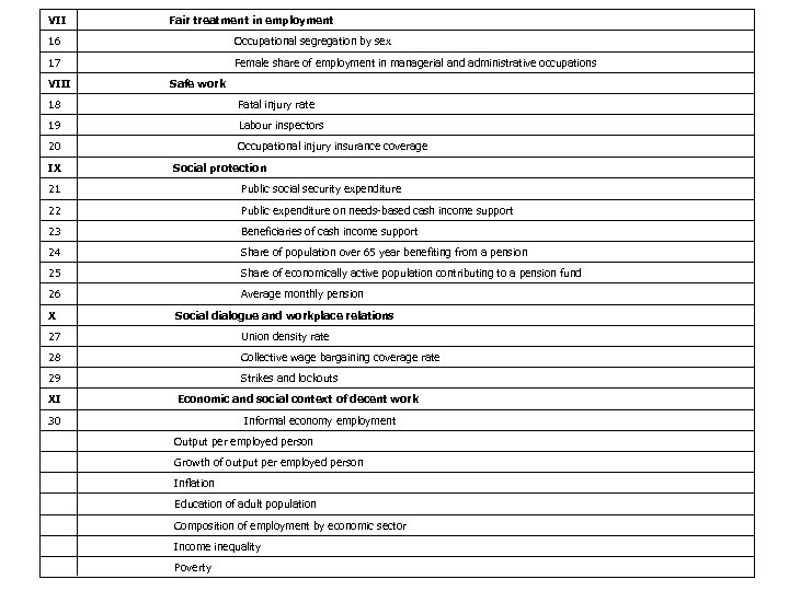 VII Fair treatment in employment 16 Occupational segregation by sex 17 Female share of