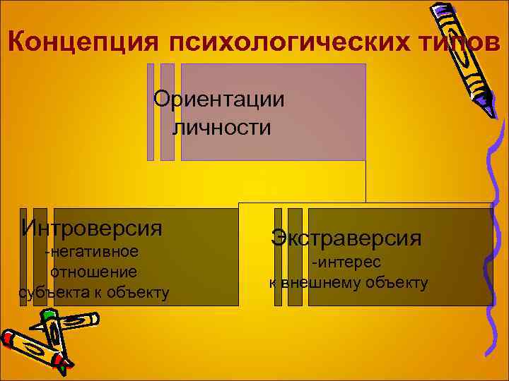 Концепция психологических типов Ориентации личности Интроверсия -негативное отношение субъекта к объекту Экстраверсия -интерес к