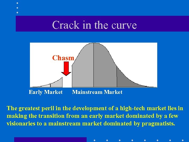 Crack in the curve Chasm Early Market Mainstream Market The greatest peril in the