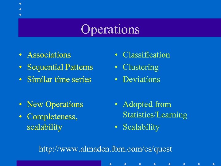 Operations • Associations • Sequential Patterns • Similar time series • Classification • Clustering