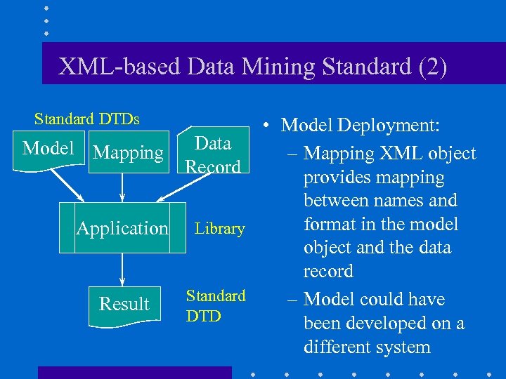 XML-based Data Mining Standard (2) Standard DTDs • Model Deployment: Data Model Mapping –