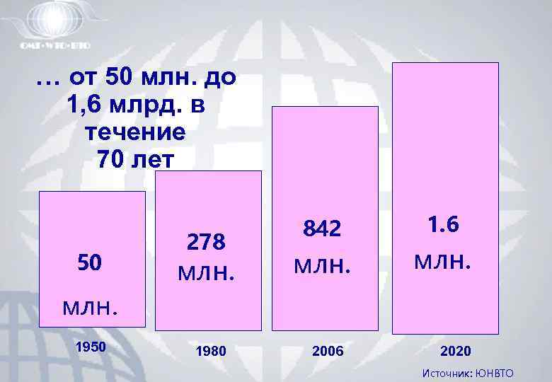 … от 50 млн. до 1, 6 млрд. в течение 70 лет 50 278