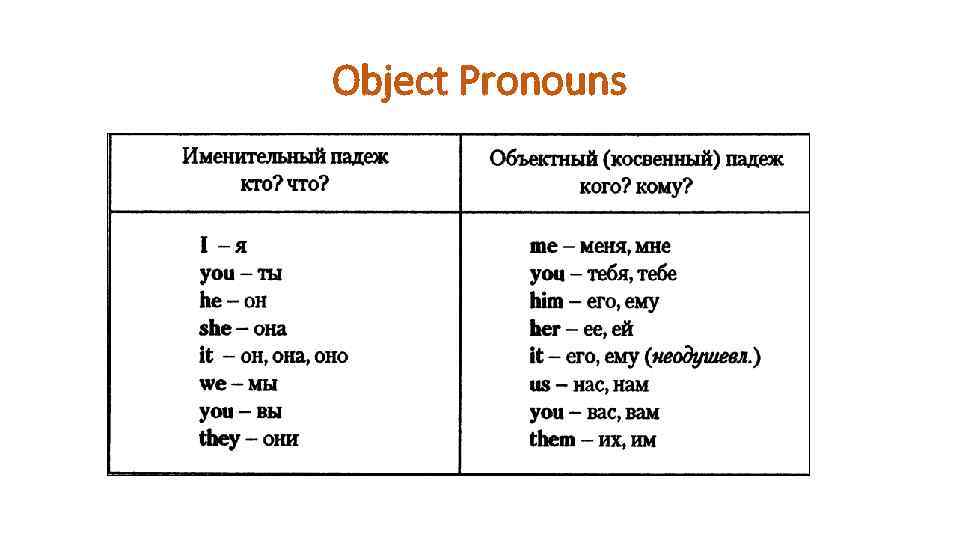 Object Pronouns 