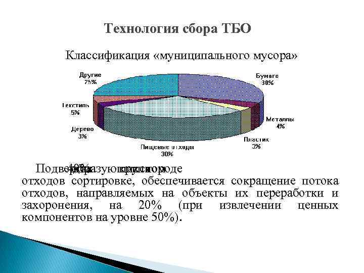 Сборы технология