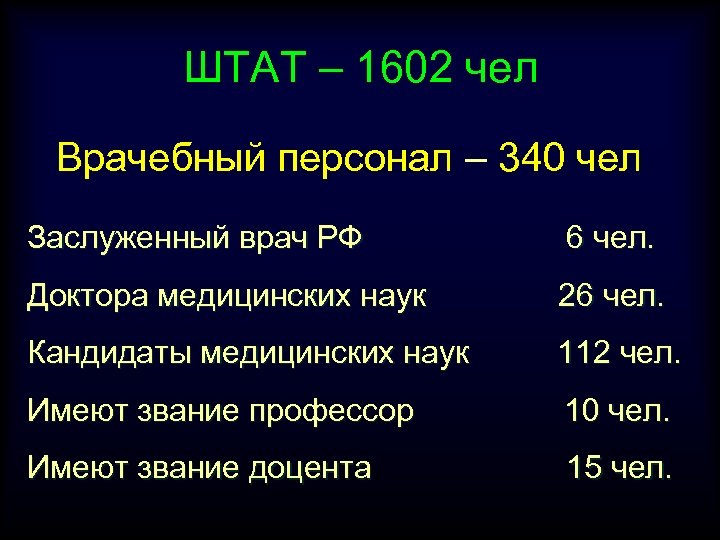 ШТАТ – 1602 чел Врачебный персонал – 340 чел Заслуженный врач РФ 6 чел.