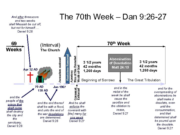 And after threescore and two weeks shall Messiah be cut off, but not for
