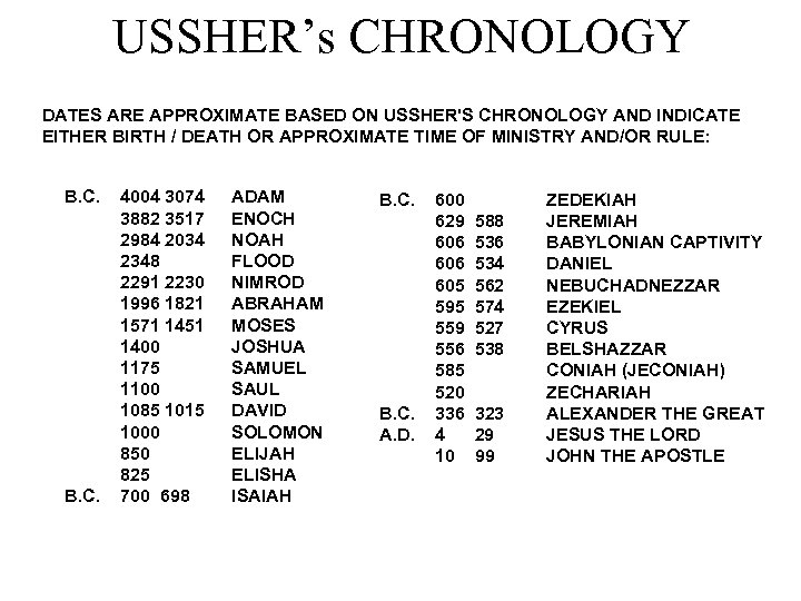 USSHER’s CHRONOLOGY DATES ARE APPROXIMATE BASED ON USSHER'S CHRONOLOGY AND INDICATE EITHER BIRTH /