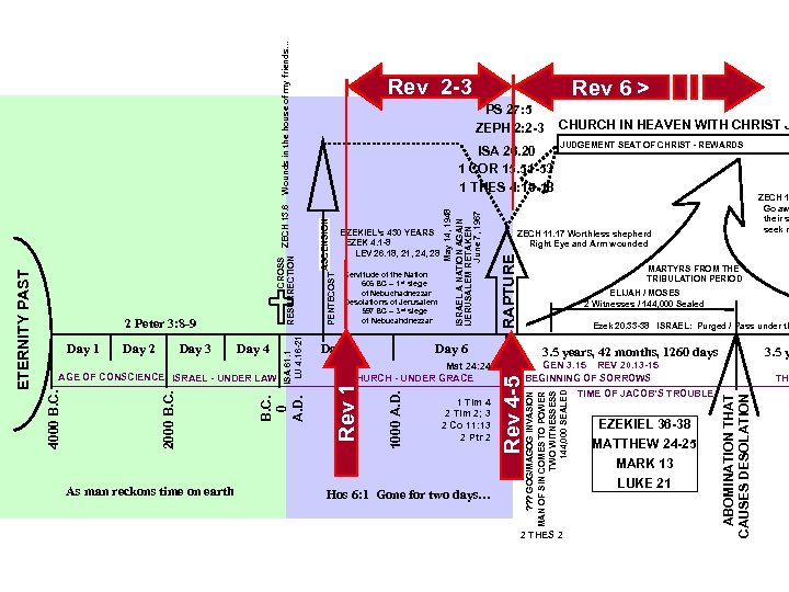 RAPTURE ELIJAH / MOSES 2 Witnesses / 144, 000 Sealed Ezek 20. 33 -38