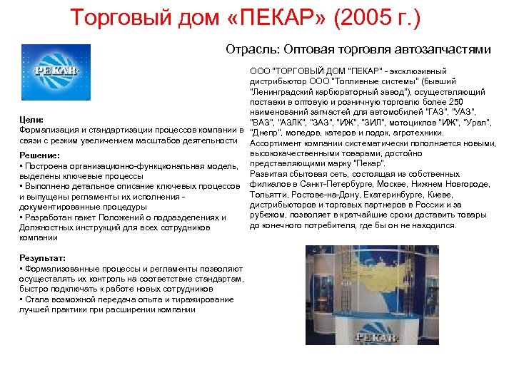 Торговый дом «ПЕКАР» (2005 г. ) Отрасль: Оптовая торговля автозапчастями ООО "ТОРГОВЫЙ ДОМ "ПЕКАР"