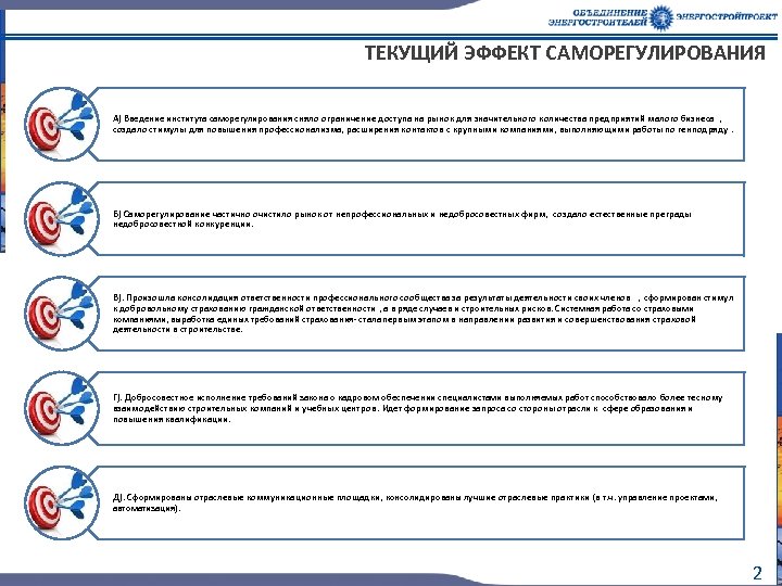  ТЕКУЩИЙ ЭФФЕКТ САМОРЕГУЛИРОВАНИЯ А) Введение института саморегулирования сняло ограничение доступа на рынок для