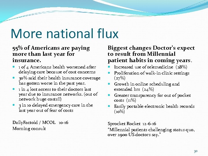 More national flux 55% of Americans are paying more than last year for insurance.